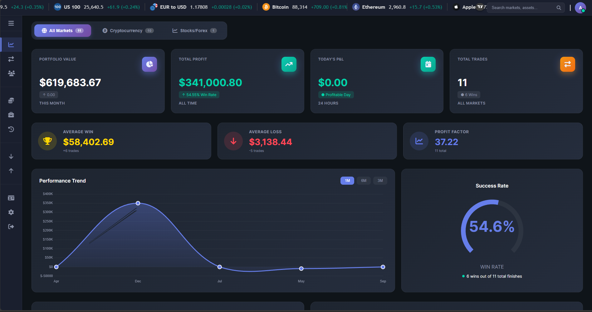 AtlasMarkets Platform